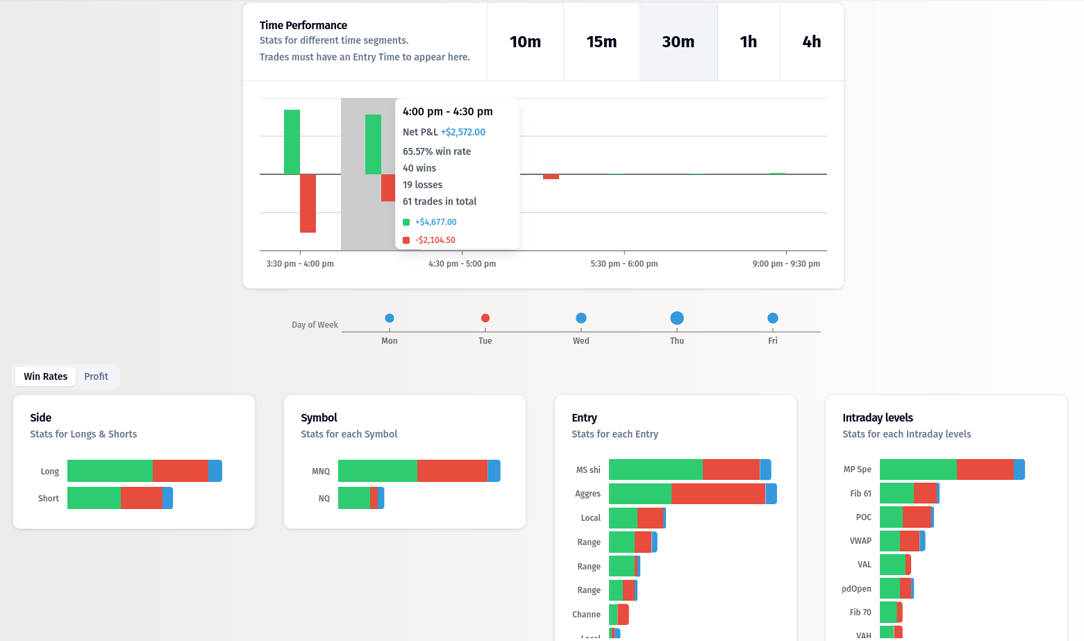 Log2Win Metrics Preview 2