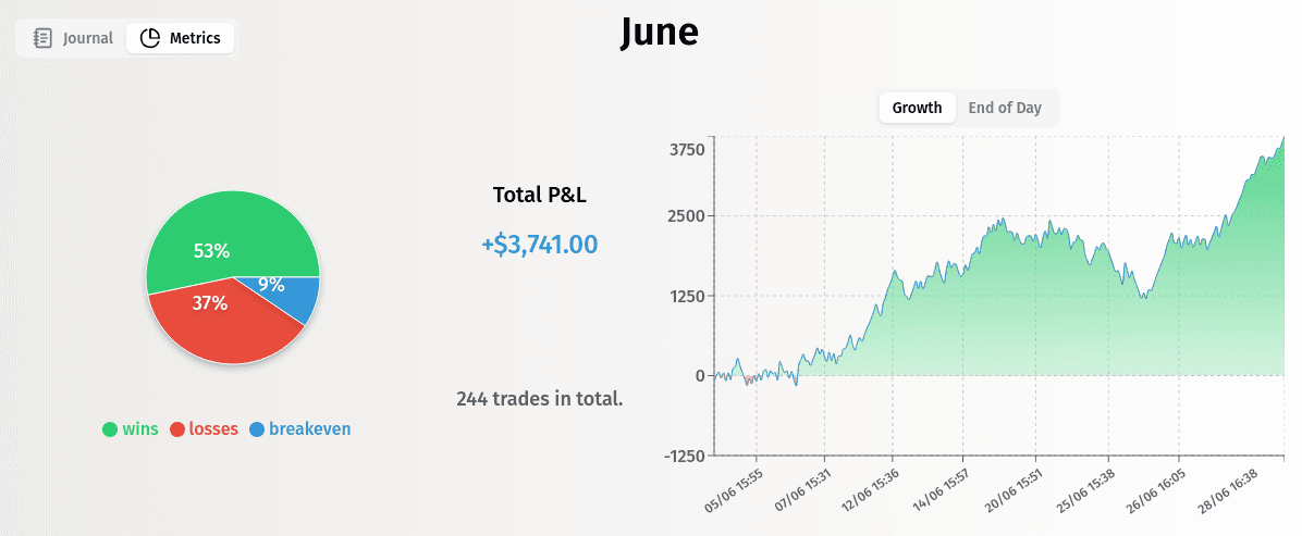 Log2Win Metrics Preview