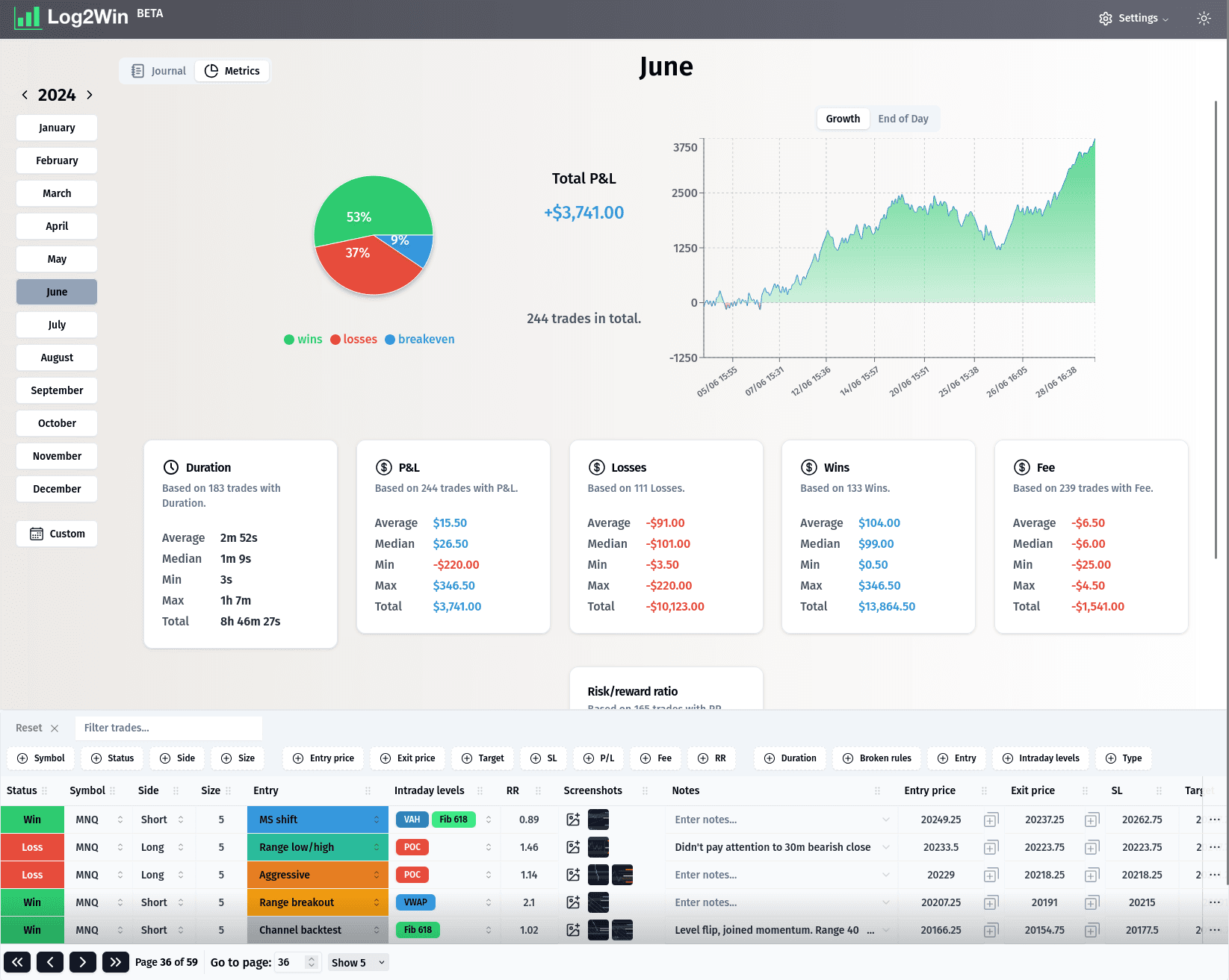 Metrics