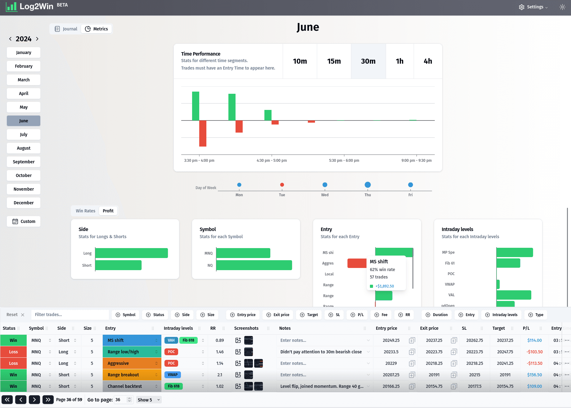 Metrics 2